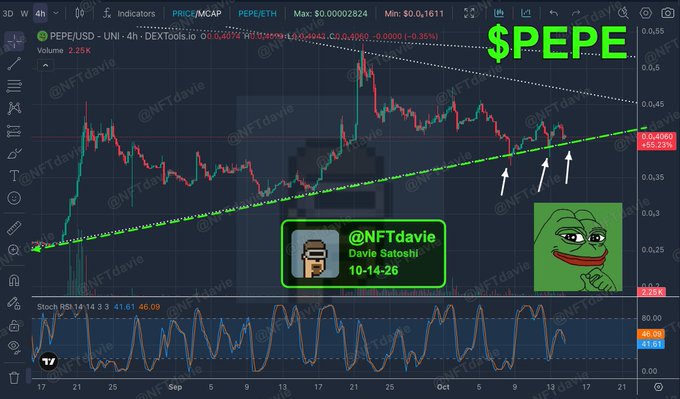 A cryptocurrency price chart for $PEPE (PEPE/USD) on DEXTools showing an upward trendline with annotations from @NFTdavie dated 10-14-26.