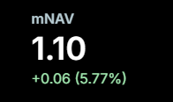 A digital clock display shows "FRIDAY 1:10 (+0:06:57:79)" in glowing text against a black background, with the accompanying post humorously framing the long countdown timer as evidence that Strategy (formerly MicroStrategy) will inevitably purchase or "dump into" Bitcoin regardless of how much time passes.