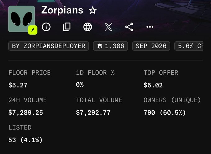 The image displays a NFT collection statistics page for "Zorpians" by zorpiansdeployer, showing a floor price of $5.27, top offer of $5.02, 24H volume of $7,289.25, 1,306 items, and 790 unique owners (60.5%). The post expresses hope that the freshly minted Zorpians NFT will appreciate in value ("cook"), referencing the collection's current market stats shown in the image.