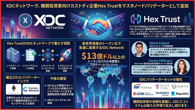 A promotional banner in Japanese announcing a partnership between XDC Network and Hex Trust, featuring logos, photos of executives Ritesh Kakkad and Giorgia Pelizzari, and highlighting $13 billion in tokenized assets.