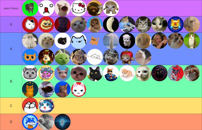 A tier list ranking various internet cats from 'Apex Felines' at the top down through S, A, B, C, and D tiers, featuring recognizable cats like Hello Kitty, the crying cat, and the woman yelling at a white cat meme.
