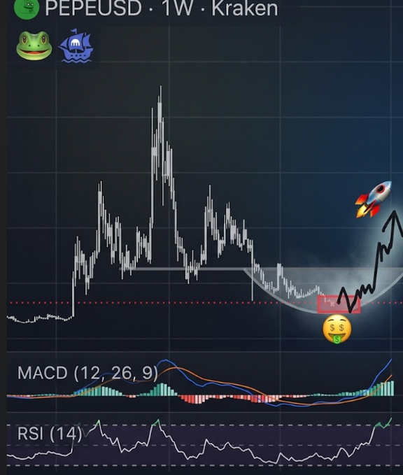 A weekly chart of PEPE/USD on Kraken displays a cup-and-handle pattern breakout, with the post referencing the trader's regret about selling PEPE too early after missing a massive rally from a $300M to $3B market cap, illustrated by a rocket emoji showing the post-breakout surge.