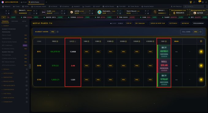 A MEFI Browser trading interface showing the MEFI Panel V4 with live prices for BTC ($64,670.10), BNB ($579.22), and ETH ($3,668.21), displaying their LVR values and 1D % price changes.