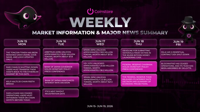 The image features a colorful market calendar for CoinStore Weekly that displays the dates from June 15th through June 19th, with each day highlighted with a different color. The calendar also includes information about major news events related to cryptocurrency markets, such as token unlocks and key industry developments. The text in the image reads: "Coinstore Weekly Market Calendar | Jun 15-19, 2026 A week packed with macro events, token unlocks, and key industry developments Highlights: FOMC Interest Rate Decision Fed Chair Press Conference Bank of Japan Rate Decision Major token unlocks including ARB," which is a summary of the calendar's content.