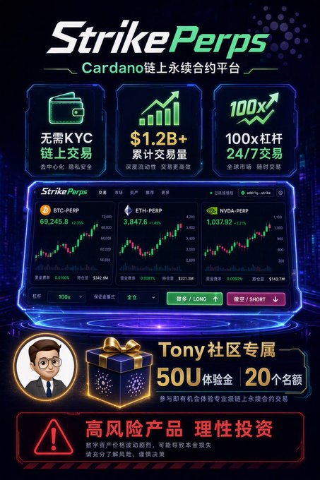 A promotional advertisement for StrikePerps, a perpetual contract platform on the Cardano blockchain, highlighting no KYC required, $1.2B+ cumulative trading volume, 100x leverage, and a Tony community exclusive 50U trial fund for 20 spots, with a high-risk investment warning at the bottom.