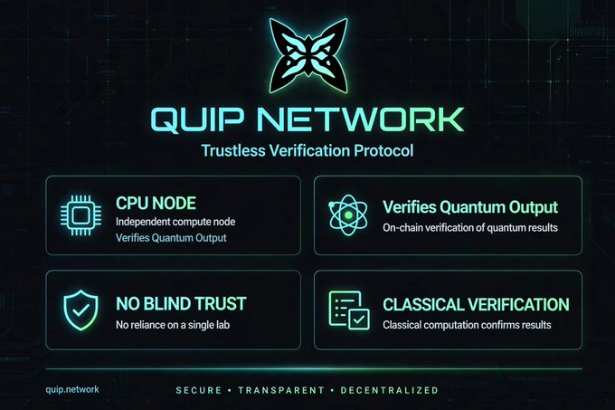 The image displays a promotional graphic for "QUIP NETWORK – Trustless Verification Protocol," featuring four key features: a CPU Node that verifies quantum output, on-chain quantum verification, "No Blind Trust" (no reliance on a single lab), and Classical Verification. The cyberpunk-styled infographic relates to the post by highlighting QUIP Network's role in addressing the quantum encryption threat (Q-Day) that the poster references with their "Quantum Doomsday Clock" stream.