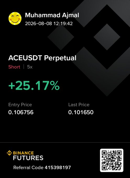 A Binance Futures trading screenshot shows Muhammad Ajmal's short position on ACEUSDT Perpetual with 5x leverage, currently in profit at +25.17%, with an entry price of 0.106756 and last price of 0.101650, alongside referral code 415398197. The image illustrates a profitable short trade on the $Ace token, supporting the post's message celebrating gains against those who doubted the position.