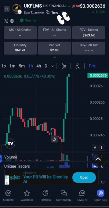 A cryptocurrency trading chart for UKFLMS token showing a price of $0.0002636 with a 3.35% gain, featuring an ad reading 'Your PR Will be Cited by AI'.