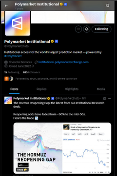 Polymarket Institutional Twitter/X profile page showing a post about 'The Hormuz Reopening Gap: the latest from our Institutional Research' with a chart.