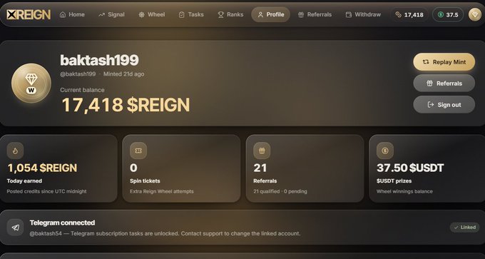 A screenshot of the REIGN platform profile page for user "baktash199" (@baktash199), showing a current balance of 17,418 $REIGN, 1,054 $REIGN today earned, 21 referrals, and 37.50 $USDT in $USDT prizes, with a Telegram connection noted.