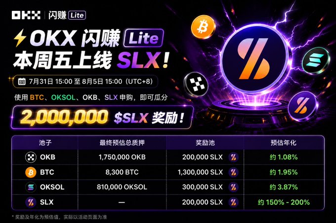 OKX's "Flash Earn Lite" promotion launches this Friday featuring SLX, running from July 31 to August 5 (15:00 UTC+8), with a 2,000,000 SLX prize pool accessible through BTC, OKSOL, OKB, and SLX subscriptions. The image displays a breakdown of four staking pools (OKB, BTC, OKSOL, SLX) with estimated total pledges and projected annualized returns ranging from ~1.08% (OKB) to 150%-200% (SLX).