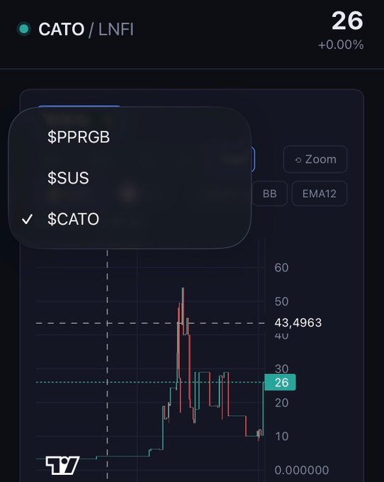 A trading chart interface for $CATO shows a candlestick pattern with $26.00 as the current price (+0.00%), featuring a dropdown menu to switch between early RGB assets ($PPRGB, $SUS, $CATO) and technical indicators like Bollinger Bands (BB) and EMA12. The interface supports the tweet's description of a live charting tool built by PPRGB that displays real-time K-line/candle data for some of the earliest RGB assets all in one place.