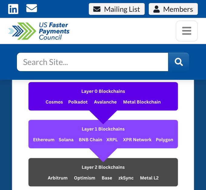 An infographic categorizing blockchains into three tiers, with XPR Network listed among Layer 1 Blockchains alongside Ethereum, Solana, BNB Chain, XRPL, and Polygon. The image visually supports the post's endorsement of Layer 1 infrastructure, specifically highlighting XPR Network as the foundational rail for onchain movement of stablecoins, RWAs, and AI agents.