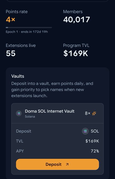 A mobile app screenshot displays a 'Doma SOL Internet Vault' interface showing a 72% APY, a Points rate of 4x, 40,017 Members, and a Program TVL of $169K.