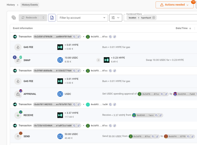 The image displays a screen with multiple lists of various cryptocurrencies being shown. The text "action needs" appears at the top, indicating that the information presented might be useful or relevant for someone taking certain actions related to cryptocurrency trading or usage.