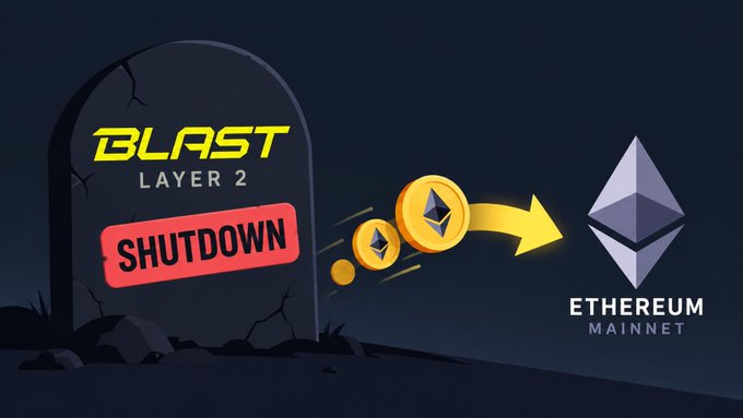 A gravestone marked "BLAST LAYER 2" with a red "SHUTDOWN" stamp is shown, with gold coins and an arrow directing toward its Ethereum logo, visually representing Blast's shutdown and the transfer of assets to the Ethereum mainnet. The image illustrates the post's message that the Blast L2 network is closing and users must withdraw their funds to Ethereum.