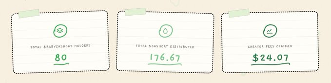 The image displays three taped note cards showing stats for the $BABYCASHCAT token: 80 total holders, 176.67 $CASHCAT distributed, and $24.07 in creator fees claimed. This visually reinforces the post's message by illustrating the ongoing rewards and earnings generated from holding $BABYCASHCAT.