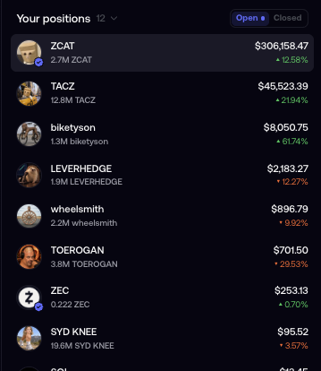 A trading positions screen showing multiple crypto positions including ZCAT (+12.58%), TACZ (+21.94%), biketyson (+61.74%), LEVERHEDGE (-12.27%), wheelsmith (+9.92%), TOEROGAN (+29.53%), ZEC (+0.70%), and SYD KNEE (+3.57%).
