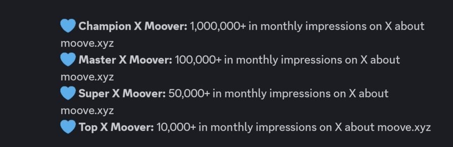 The image shows a post from "Moove" (an app), which appears to be discussing the concept of rewarding creators who create content or support the community with cash. The post features an infographic containing four different boxes, each representing a creator named "Champion", "Moove X;1MVz", "Master X;100K;in monthy impressions on X about", and "@moove:10K in monthly impressions". The text of the post reads:
"Good Morning gMoove! Think nobody cares about creators? Think again. @moovexyz is rewarding creators with up to $900 every month for contributing content and supporting the community."