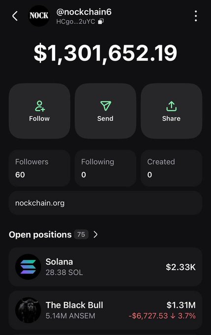 A screenshot of a crypto tracking app shows the wallet "@nockchain6" with a total balance of $1,301,652.19, featuring two open positions: 28.38 SOL worth $2.33K and 5.14M ANSEM ("The Black Bull") valued at $1.31M, which is currently down 3.7% (-$6,727.53)—visually confirming the whale's sizeable $ANSEM holdings discussed in the post.