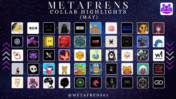 The image features a poster with a grid of square icons, each representing a different artist or band. The poster includes various logos such as a skull, a banana, and a teddy bear. The text "metafrens" is written at the top of the poster, indicating that it is related to the MetaFrens platform. The image also contains a caption below the grid of icons, which reads "Collab Highlights (May)".