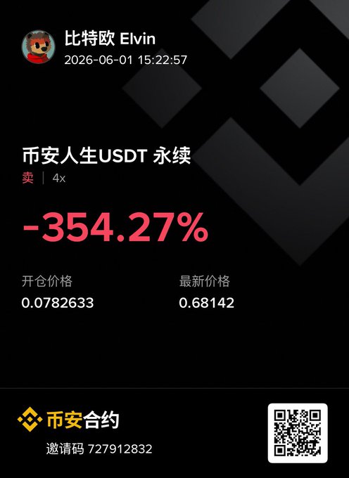 The image shows an advertisement for Bitcoin that includes a QR code, which when scanned reveals a profile picture of a person wearing a red hat with a black background. The text on the image reads "Sigh, a Binance life is more value-preserving than Bitcoin It' s the toughest altcoin I've ever shorted Lost several months of living expenses".