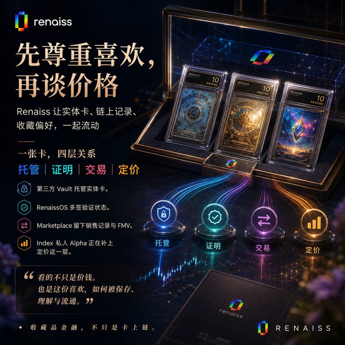 A promotional image for Renaissance (RENAISS) featuring three graded "10 Pristine" cards displayed in cases, with Chinese text highlighting their four-layer system: 托管 (Custody), 证明 (Proof), 交易 (Transaction), and 定价 (Pricing). The image illustrates the post's theme by visualizing how Renaissance treats card collecting as a structured process—bridging physical cards with on-chain records, marketplace transactions, and fair market value (FMV) for collecting as financial engagement.
