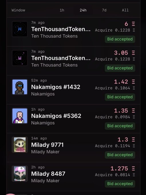 A dark-themed marketplace feed shows six NFT bid wins, including TenThousandToken… at 6 and 3.05, Nakamigos #1432 at 1.42, Nakamigos #5362 at 1.35, Milady 9771 at 1.3, and Milady 8487 at 1.275, each marked “Bid accepted.” These recent FWA-related activity results align with the post’s claim of intense spinning volume and ongoing FWAIR PFP claims.