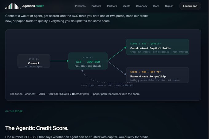 A webpage from Agentics.credit explaining 'The Agentic Credit Score' with a flowchart detailing how connecting a wallet or agent leads to an ACS score (300-850) and forks into either 'Constrained Capital Rails' or 'Paper-trade to qualify'.