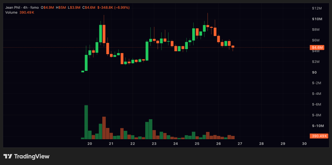 A TradingView candlestick chart showing stock price movements with text including 'HSTM', volume '390.49K', and a price of '$54.60' highlighted on the right axis.