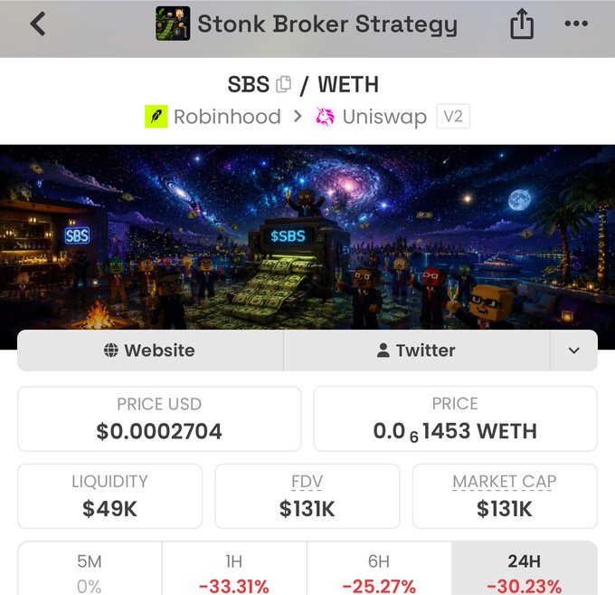 The image shows a crypto tracker page for "Stonk Broker Strategy" (SBS) on Uniswap V2, displaying a current price of $0.0002704 (0.61453 WETH), with $49K liquidity and a $131K market cap, alongside significant losses across all timeframes (-30.23% in 24H, -33.31% in 1H). The accompanying post references "aping the dip" on $SBS, which aligns with the steep price declines visible across the 1H, 6H, and 24H charts.