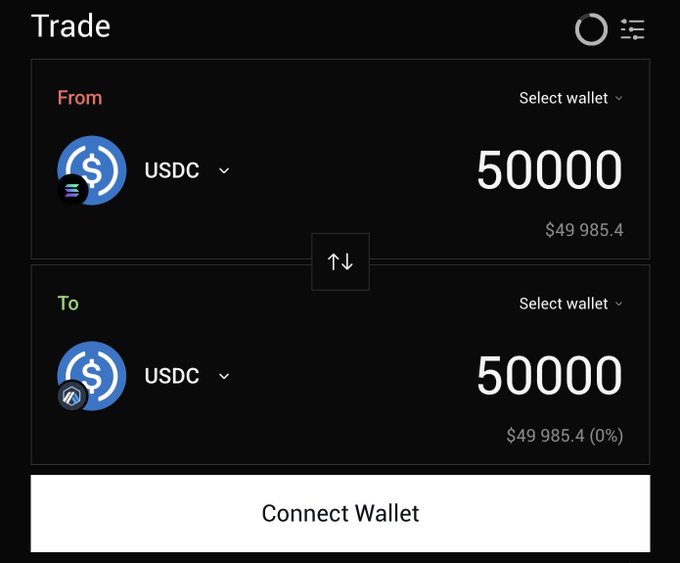 A cryptocurrency trading interface on a dark background shows a trade of 50,000 USDC between two wallets (one on Solana, one on Arbitrum), with a 'Connect Wallet' button at the bottom.