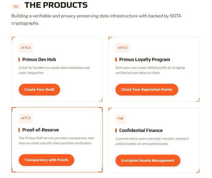 A webpage section titled “THE PRODUCTS” presents four cards: “Primus Dev Hub,” “Primus Loyalty Program,” “Proof-of-Reserve,” and “Confidential Finance,” with orange buttons reading “Create Your Build!,” “Check Your Reputation Points,” “Transparency with Proofs,” and “Encrypted Assets Management.”