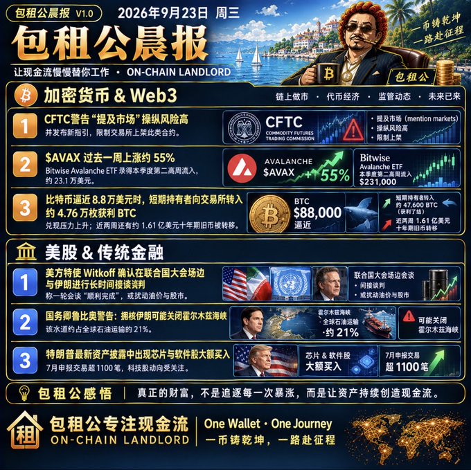 A Chinese financial news infographic titled '包租公晨报 V1.0' dated 2026年9月23日, covering cryptocurrency news (CFTC, AVAX +55%, BTC near $88,000) and US stock/finance news, with 'ON-CHAIN LANDLORD' branding