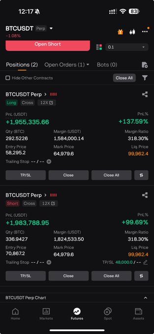 A screenshot of a crypto trading app showing two open BTCUSDT Perp positions with significant profits (+137.59% on the long and +99.69% on the short). The interface includes details like entry price, mark price, and margin ratio.