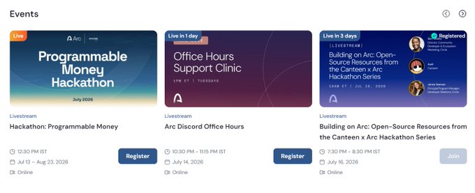 Events page listing three upcoming livestreams: a 'Programmable Money Hackathon' on July 2026, 'Office Hours Support Clinic' for Arc Discord, and 'Building on Arc: Open-Source Resources from the Canteen x Arc Hackathon Series'.