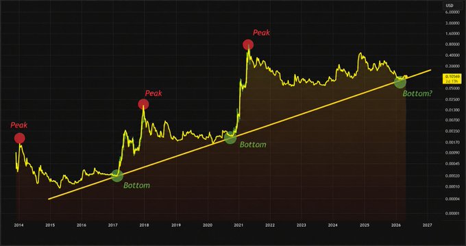 ersatz chart with a black background, yellow line, and red dots representing peaks and valleys of stock prices over time.