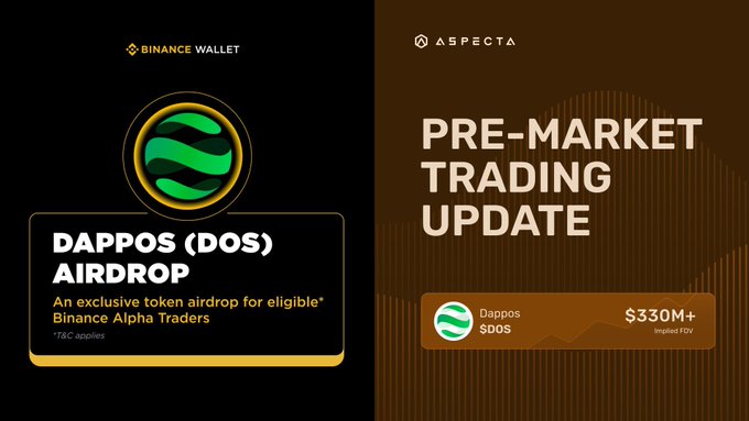 A promotional graphic split between a Binance Wallet 'DappOS (DOS) Airdrop' announcement on the left and an 'Aspecta Pre-Market Trading Update' showing a $330M+ FDV for DappOS on the right.