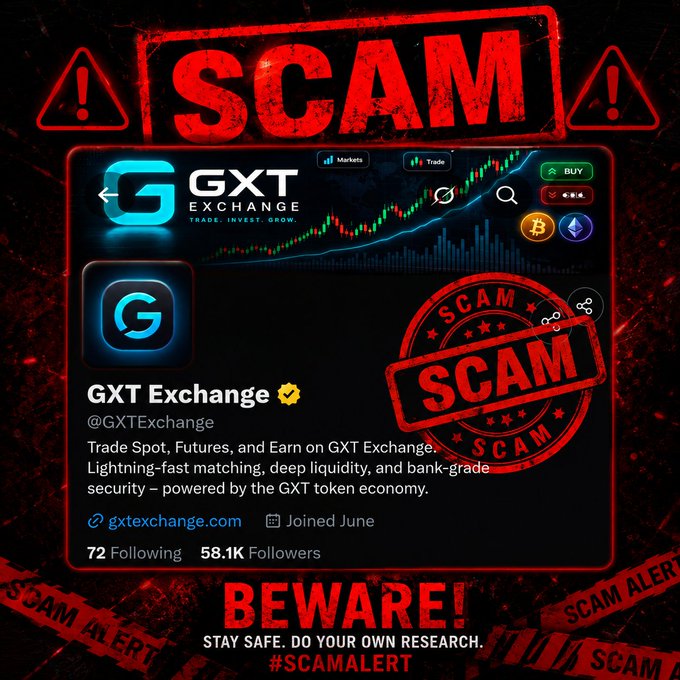 A scam warning graphic featuring GXT Exchange's profile (@GXTExchange) with "SCAM" stamped across it and "BEWARE! STAY SAFE. DO YOUR OWN RESEARCH. #SCAMALERT" at the bottom, visually reinforcing the poster's claim that GXT Exchange is likely a fraudulent project.