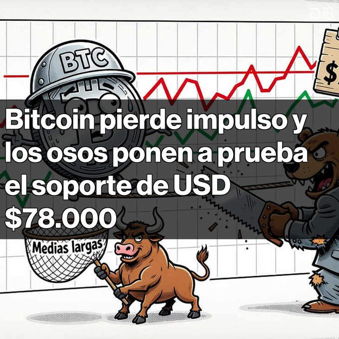 A Spanish-language crypto infographic titled 'Bitcoin pierde impulso y los osos ponen a prueba el soporte de USD $78.000,' depicting a sweating Bitcoin coin, a bull with a net labeled 'Medias largas,' and a bear wielding a saw against a price chart.