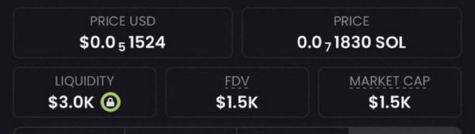 A crypto token dashboard displays a token priced at $0.051524 USD (0.001830 SOL) with $3.0K liquidity, $1.5K FDV, and $1.5K market cap, aligning with the post's promotion of a micro-cap altcoin opportunity teased for a Saturday contract address reveal.