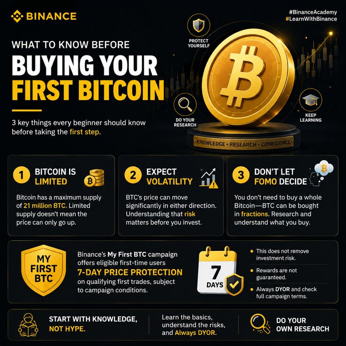 A Binance educational infographic titled 'WHAT TO KNOW BEFORE BUYING YOUR FIRST BITCOIN' outlining three key points: Bitcoin is limited (21 million BTC max supply), expect volatility, and don't let FOMO decide, along with promotion for their 'My First BTC' campaign.