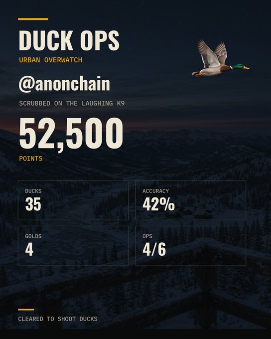 A dashboard titled 'DUCK OPS' by @anonchain showing Urban Overwatch stats: 52,500 points, 35 ducks, 42% accuracy, 4 golds, 4/6 ops, with a mallard duck illustration and snowy mountain background.