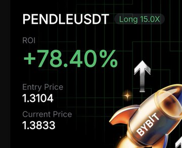 A Bybit trading position card shows a PENDLEUSDT long with 15.0x leverage, displaying a +78.40% ROI from an entry price of 1.3104 to a current price of 1.3833, visually reinforcing the post's bullish sentiment on $PENDLE.