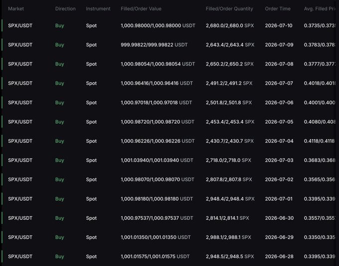 A trading interface displaying recent SPX/USDT spot buy orders, with columns for Filled/Order Value, Filled/Order Quantity, Order Time, and Avg. Filled Price spanning from late June to early July 2026.