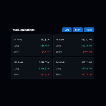 The image shows a detailed screenshot of a stock trading dashboard with black text against a stark white background. The main focus is on a table displaying prices for Bitcoin and Ripple, along with additional information like current exchange rates and trade details. The top left corner features the words "Total Liquidations" which seem to indicate that this is a chart showing Bitcoin trades as well as some other financial information.