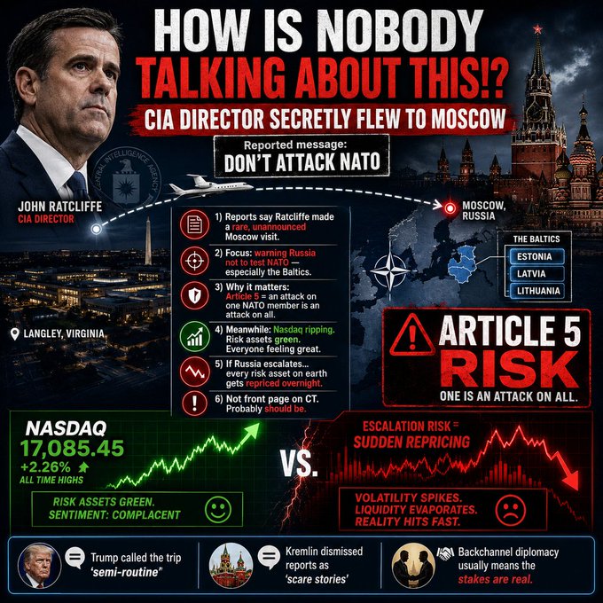 The image is a sensationalized infographic headlined "HOW IS NOBODY TALKING ABOUT THIS!?" claiming CIA Director John Ratcliffe secretly flew to Moscow with the message "DON'T ATTACK NATO," contrasting a green NASDAQ chart at 17,085.45 with red "ARTICLE 5 RISK" and "ESCALATION RISK" warnings, directly visualizing the post's concern that Russia escalation triggering Article 5 would cause risk assets across markets to be repriced overnight.