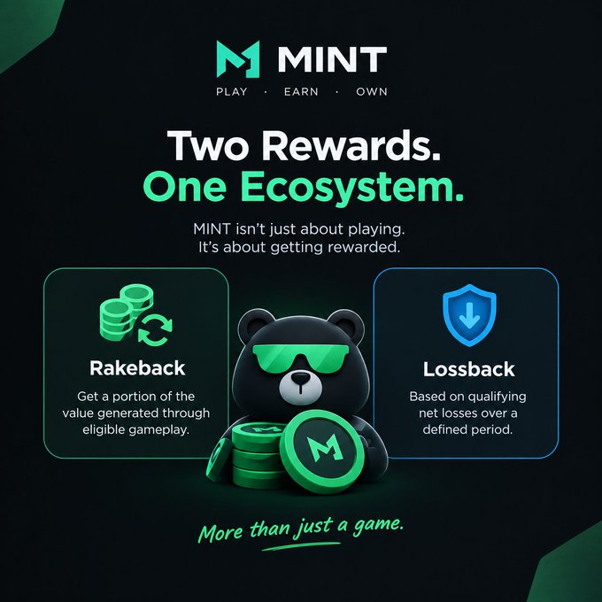 A promotional graphic for MINT featuring a bear mascot in green sunglasses holding a coin, highlighting "Two Rewards. One Ecosystem." with sections for "Rakeback" and "Lossback" under the tagline "More than just a game."