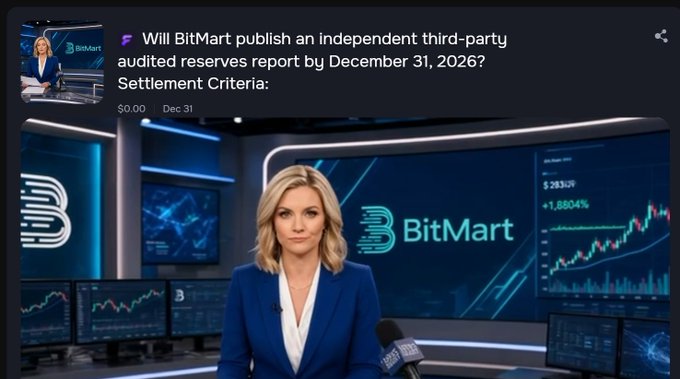 A news broadcast features an anchor in a BitMart-branded studio, with an on-screen poll asking 'Will BitMart publish an independent third-party audited reserves report by December 31, 2026?'