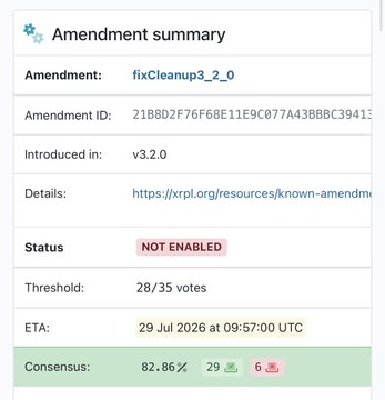 The image shows an amendment summary card for "fixCleanup3_2_0" (Amendment ID: 2188D2F76F68E11E9C077A43BBBC39413...), introduced in v3.2.0 with a "NOT ENABLED" status, 28/35 votes threshold, ETA of 29 Jul 2026, and 82.86% consensus (29 yes / 6 no). This corresponds to the post highlighting that the bundled fix amendment is approaching activation on the XRP Ledger, detailing improvements to Permissioned Domains, DEX, MPTs, Single Asset Vaults, and Lending Protocol.